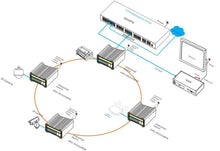 Load image into Gallery viewer, IPS33248PFM 24Port Gigabit Ethernet Smart Managed POE industrial Switch with 12 gigabit sfp port + 1 Console Port 368G Switching