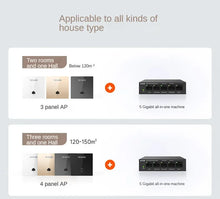 Load image into Gallery viewer, Tenda W13 dual-band Gigabit WiFi 6 panel AP, supports 80MHZ bandwidth, wireless speed up to 1500mbps 802.11a Wi-Fi