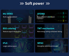 Load image into Gallery viewer, COMFAST WiFi6 Router AX3000 Mesh System WiFi Router Full Gigabit With 4*5dbi High Gain Antennas Wider Coverage Extender