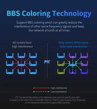 Load image into Gallery viewer, COMFAST WiFi6 Router AX3000 Mesh System WiFi Router Full Gigabit With 4*5dbi High Gain Antennas Wider Coverage Extender