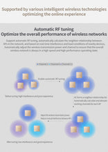 Load image into Gallery viewer, TP-Link TL-XAP1800GI-PoE AX1800 Dual Band Gigabit WiFi6 Wireless Panel Access Point AC Management 2.4GHz @ 574Mbps and 5GHz @ 1201Mbps