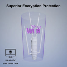 Load image into Gallery viewer, Wavlink 4G LTE AC1200 High Power Outdoor Wi-Fi Router With SIM Card Slot 5G 2.4G1000Mbps Ethernet WAN/LAN Port Long Range Router