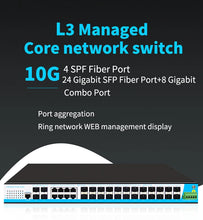 Load image into Gallery viewer, 36 Port L3 Managed 10G Fiber Industrial Ethernet Switch, 24*GbE ports + 8*Gigabit SFP Combo ports + 4*10G SFP Uplink + 1*Console port