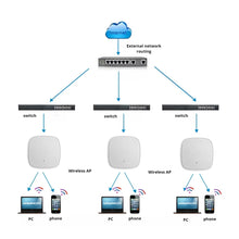 Load image into Gallery viewer, Cisco Router 4000 Series ISR 4431 AXV Bundle,PVDM4-64 w/APP,SEC,UC lic,CUBE-25 Integrated Services Gbit Ethernet router ISR4431-AXV/K9