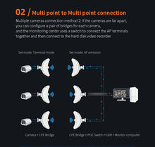 Load image into Gallery viewer, COMFAST 900Mbps 25km Long Range Transmission Signal Amplifier WiFi Repeater Router CF-E319A 5G Outdoor Wireless Bridge CPE