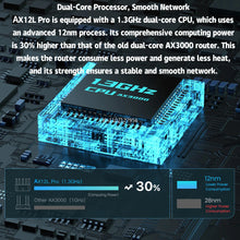 Load image into Gallery viewer, Tenda AX3000 MESH WiFi6 Gigabit Wireless Router 3000M Wireless Speed 2.4G&5G Dual Band Home Gaming Intelligent Hotspot