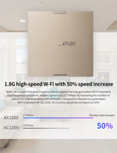Load image into Gallery viewer, TP-Link TL-XAP1800GI-PoE AX1800 Dual Band Gigabit WiFi6 Wireless Panel Access Point AC Management 2.4GHz @ 574Mbps and 5GHz @ 1201Mbps