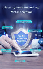 Load image into Gallery viewer, Comfast XR11 WiFi 6 Router Gigabit 2.4G 5.0GHz Dual-Band 1800Mbps Amplifier Mesh WiFi 4 High Gain Omnidirectional Antenna