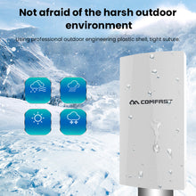 Load image into Gallery viewer, COMFAST 300Mbps Outdoor Wireles Radio Bridge 2.4Ghz 1km Long Range Access Point 5dBi WiFi Antenna Nanostation CPE CF-E130N