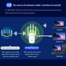 Load image into Gallery viewer, COMFAST 1200Mbps WiFi Repeater Amplifier Wireless Range Extender 2.4/5Ghz Router Booster 4*3dbi Antenna CF-WR758ACV3