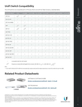 Load image into Gallery viewer, Ubiquiti UniFi UAP-AC-HD Enterprise Wave2 MU-MIMO Gigabit Dual frequency Ceiling Wireless Access Point, Indoor Wi-Fi, Ceiling/Wall-mountable AP
