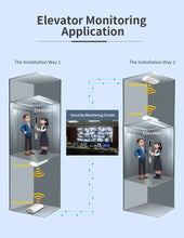 Load image into Gallery viewer, COMFAST Outdoor Wifi Repeater 300Mbps AP WiFi Antenna 11dBI Signal Booster 2.4G WiFi 802.11b,Wi-Fi 802.11g,Wi-Fi 802.11n