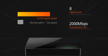 Load image into Gallery viewer, Tenda SG108 Network Switchs 8 Ports Gigabit Desktop Switch 10/100/1000Mbps RJ45 Port SOHO Switch 1.6Gbps Switching Capacity