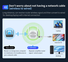 Load image into Gallery viewer, CF-WR765AC 2.4G&5G WiFi Repeater 1200Mbps Wireless Extender 4* Power Amplifier Gigabit WiFi Range Booster Port 2*5dBi Antennas