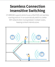 Load image into Gallery viewer, Comfast AX1500 WiFi6 Mesh System Wireless Gigabit Router Wi-Fi6 Mesh Whole House WiFi 6 Mesh Cover Router Range Extender 1 Pack