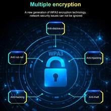 Load image into Gallery viewer, COMFAST CF-977AX Fengwu gaming network card Wifi Router Tri-Band Gigabit 5374Mbps Wifi6 Wireless Router Repeater Signal Booster