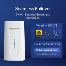 Load image into Gallery viewer, Yeacomm NR330 5G AX3600 CE FWA Gigabit LTE Gateway Indoor Home Internet Broadband Router Wireguard VPN WIFI6 TR069 Modem CPE 3G