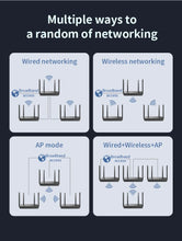 Load image into Gallery viewer, Comfast XR11 WiFi 6 Router Gigabit 2.4G 5.0GHz Dual-Band 1800Mbps Amplifier Mesh WiFi 4 High Gain Omnidirectional Antenna
