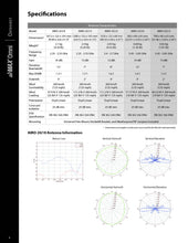 Load image into Gallery viewer, Ubiquiti AMO-2G10 UISP airMAX Omni 2.4 GHz, 10 dBi Antenna, 2x2 dual-polarity, MIMO Point-to-MultiPoint (PtMP) network Rocket AP