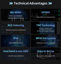 Load image into Gallery viewer, COMFAST AX3000 WiFi6 5GHz Mesh Wifi Router MU-MIMO Full Gigabit Wi-fi Coverage 6 Antennas Network Extender Amplifier for Home