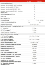 Load image into Gallery viewer, Fortinet Fortigate 400F Firewall FG-400F with 18*GE RJ45 ports (including 1*MGMT port, 1*HA port, 16*switch ports), 8*GE SFP slots