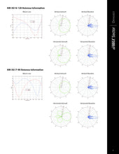 Load image into Gallery viewer, Ubiquiti AM-5G17-90 UISP airMAX Sector 5 GHz, 90º, 17 dBi Antenna, 2x2 BaseStation Sector Antenna Pair, RocketM BaseStation
