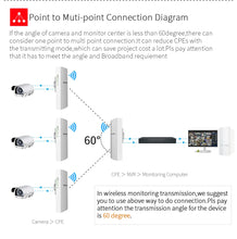 Load image into Gallery viewer, COMFAST Outdoor AP 300Mbps 1km Long Range CPE 2.4G Wireless Wifi Bridge 9dBi Antenna Nanostation Router