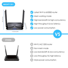 Load image into Gallery viewer, Wavlink WiFi6 AX3000 High Power Dual Band Speeds 2.4G 574Mbps 5GHz 2402Mbps Router/Repeater 802.11ax Gigabit Support IPv6