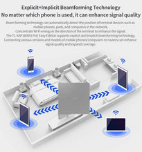 Load image into Gallery viewer, TP-Link TL-XAP1800GI-PoE AX1800 Dual Band Gigabit WiFi6 Wireless Panel Access Point AC Management 2.4GHz @ 574Mbps and 5GHz @ 1201Mbps