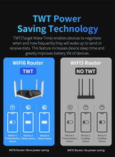 Load image into Gallery viewer, COMFAST AX3000 WiFi6 5GHz Mesh Wifi Router MU-MIMO Full Gigabit Wi-fi Coverage 6 Antennas Network Extender Amplifier for Home
