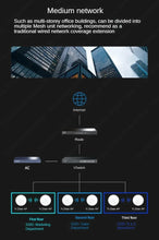 Load image into Gallery viewer, TP-Link WiFi7 BE5100 Ceiling Access Point Range Wireless AP 2.4G 600Mbps + 5G 2167Mbps Router Signal Booster POE Repeater Hotspot