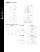 Load image into Gallery viewer, UBIQUITI RD-5G30 UISP 5 GHz airMAX 30 dBi RocketDish Antenna 2x2 PtP Bridge Dish Antenna BaseStation for Point‑to‑Point WiFi CPE