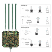 Load image into Gallery viewer, WAVLINK High Power WiFi6 Long Range Outdoor Access Point Dual Band 2.4G+5G WiFi Mesh Extender Booster with PoE IP67 Weatherproof