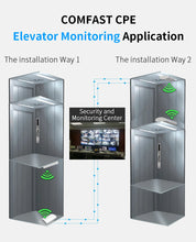 Load image into Gallery viewer, COMFAST 1 Pair 300Mbps Long Range Outdoor WiFi CPE 5Ghz Wireless AP Bridge Antenna Repeater Nanostation