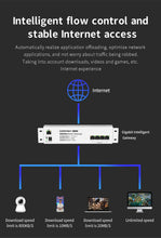 Load image into Gallery viewer, Comfast Gigabit Core Gateway AC Management POE Power Supply Load Balancing Gateway Routing 880MHz Wireless Roaming AC Router