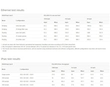Load image into Gallery viewer, MikroTik RBSXTsqG-5acD Wireless Bridge Access Point SXTsq5AC Integrated 16dBi 5GHz dual chain CPE/Backbone with AC support and GbE