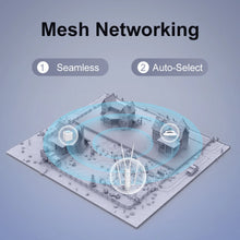 Load image into Gallery viewer, Wavlink 4G LTE AC1200 High Power Outdoor Wi-Fi Router With SIM Card Slot 5G 2.4G1000Mbps Ethernet WAN/LAN Port Long Range Router