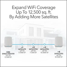 Load image into Gallery viewer, Orbi Tri-Band WiFi 6 Mesh Network System (RBK762S) – Router + 1 Satellite Extender, Security Features, 5.4 Gbps, up to 5,000 sq. ft