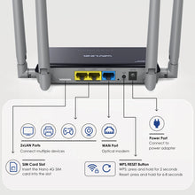 Load image into Gallery viewer, WavLink LTE Wireless Router High-Speed Mobile Router 300Mbps WiFi Router with SIM Card Slot 4x5dBi High Gain Antennas