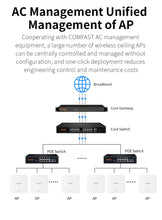 Load image into Gallery viewer, AX3000 Gigabit WiFi 6 Ceiling AP Wireless Hotspot 802.11AX Wi-Fi MU-MIMO wireless AP Wifi Access Point 48V Poe wifi 6 router