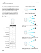 Load image into Gallery viewer, Ubiquiti UDM Dream Machine All-in-one console and security gateway designed to support powerful LAN & Dual-band WiFi 5 networks