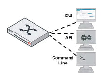 Load image into Gallery viewer, Fortinet FortiGate 401E FG-401E Firewall with 18x GE RJ45 ports (incl 1*MGMT port, 1*HA port, 16x GE SFP slots, 2x 240GB onboard SSD