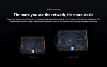 Load image into Gallery viewer, Huawei WiFi AX6 Dual Band WiFi 6+ Router, 7200 Mbps, 4k QAM, 8 Channel Signal, 2.4G and 5G, Wireless / Wired, Wi-Fi 802.11g, QoS
