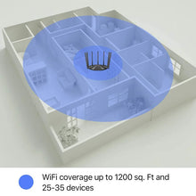 Load image into Gallery viewer, Tenda AC23 Gigabit WiFi Router AC1200 Dual-Band WiFi OFMD IPV6 4 MU-MIMO Beamforming AP Bridge Home Coverage
