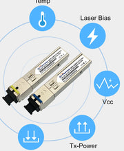 Load image into Gallery viewer, SFP SC BiDi 1G Transceiver Module 1.25G WDM Tx1310/Rx1550nm 3km/10km/20km DDM Compatible with Miktotik/TP-Link/Ubiquiti