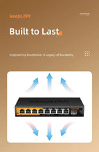 Load image into Gallery viewer, KeepLiNK 9-Port Multi-Gigabit Managed Ethernet Switch with 8-2.5Gb Ports and 1-10Gb SFP+ Uplink Fanless KP-9000-9XHML-X