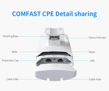 Load image into Gallery viewer, COMFAST 1 Pair 300Mbps Long Range Outdoor WiFi CPE 5Ghz Wireless AP Bridge Antenna Repeater Nanostation
