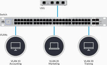 Load image into Gallery viewer, UBIQUITI USG UniFi Security Gateway Router, Enterprise Gateway Router Firewall, 3xGigabit Ethernet, Wall-Mountable, Dual-Core