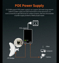 Load image into Gallery viewer, COMFAST outdoor CPE wireless Bridge 900Mbps 5.8GHz outdoor WiFi Antenna Long distance Transmission outdoor Access Point
