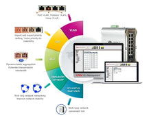 Load image into Gallery viewer, ONV Fiber Optic Switch 48V Managed Gigabit 16Port industrial PoE Switch, 16*WAN Port, 4*Cable Ports, 12*LAN Port, 368Gbps switching